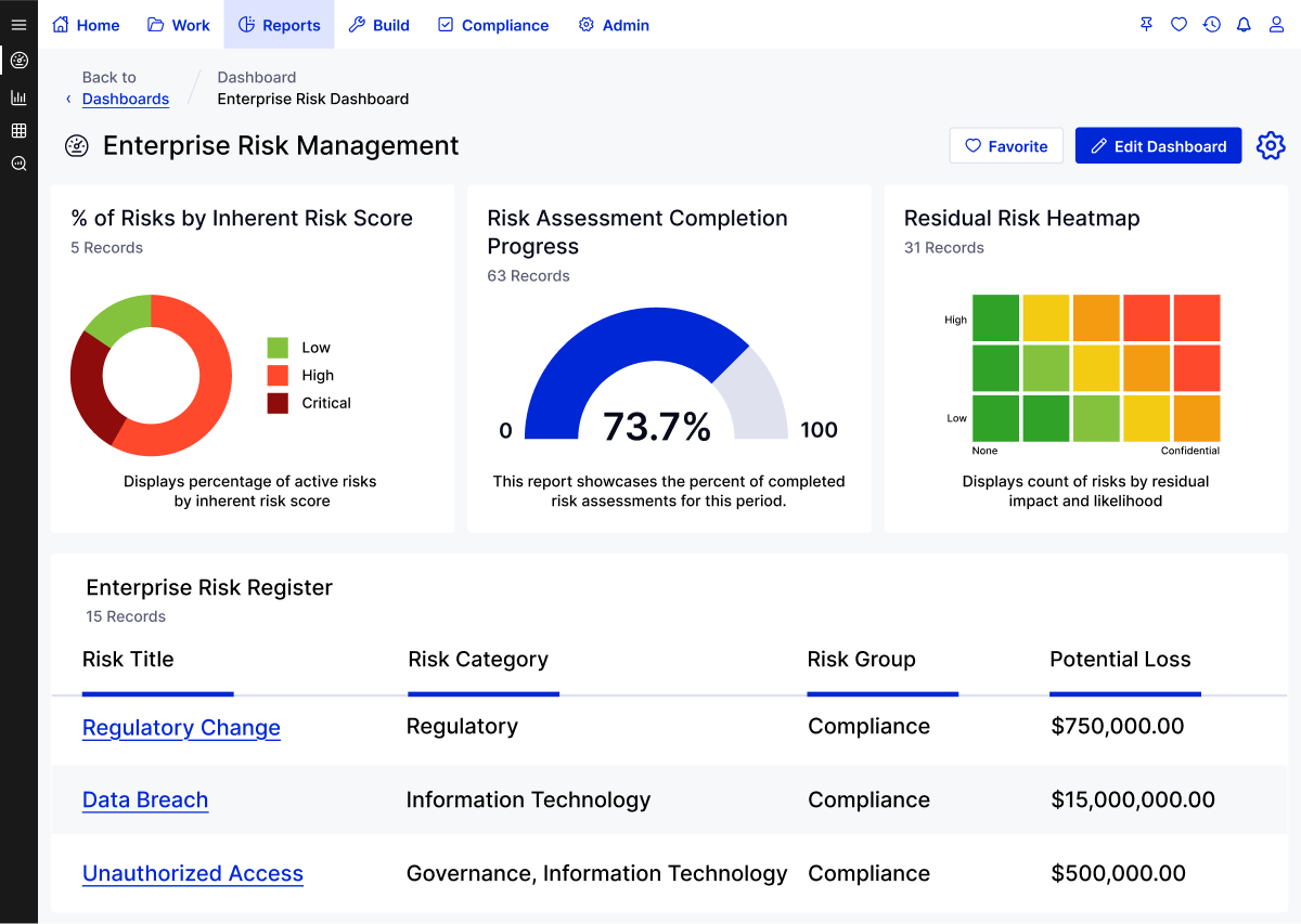 GRC Compliance Platform